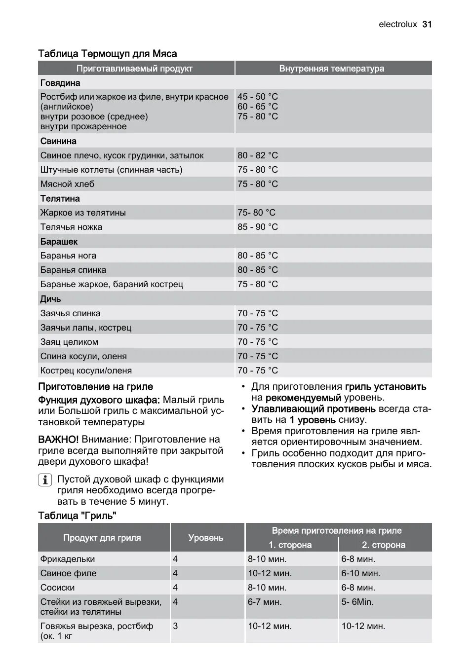 При какой температуре готовить гриль