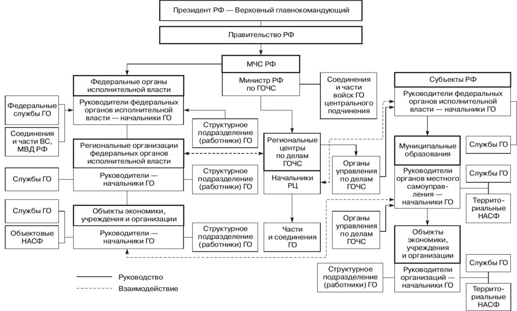 Организация го россии