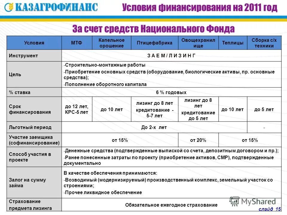 Учет биологических активов