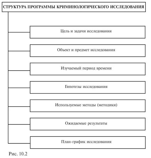 Этапы криминологического исследования. Методы криминологии схема. метод криминологических исследований. понятие и основные этапы криминологического исследования.
