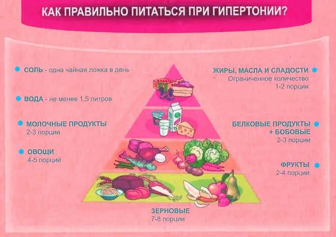 Какие продукты нормализуют давление. Памятка по диете при гипертонической болезни. Диета при артериальной гипертензии 1 степени. Памятка диета при артериальной гипертензии. Рациональное питание при гипертонии.