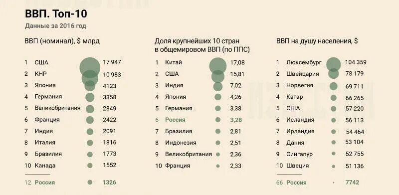Валовый ввп по странам. Ввп стран. номинальный ввп стран. ввп таблица. ввп стран мира 2025.