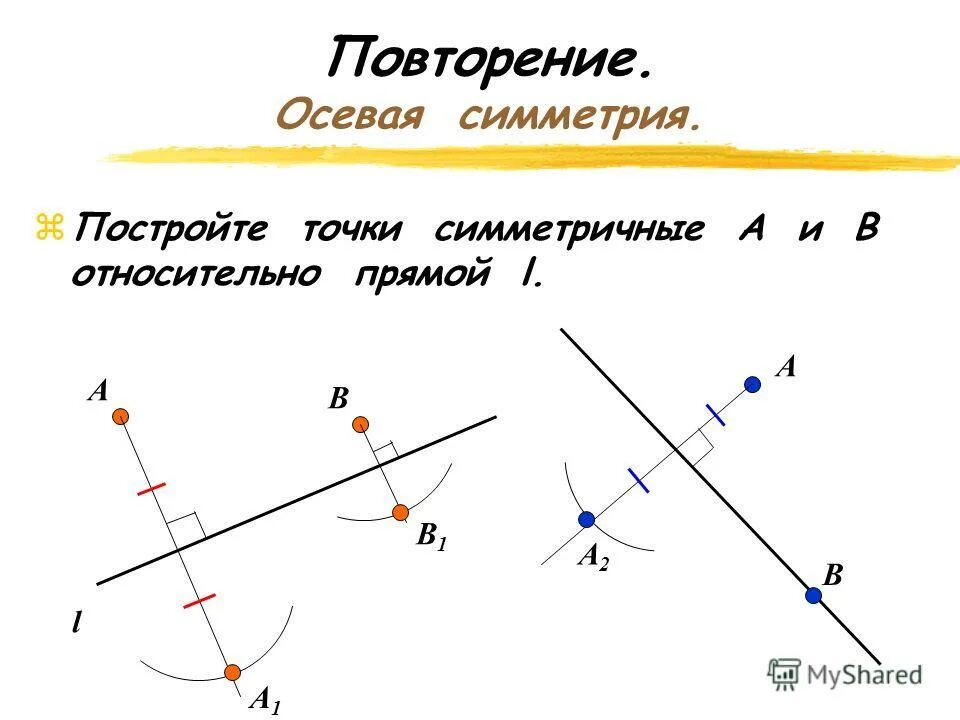 Осевая симметрия является отображением плоскости на себя