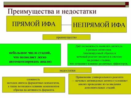 Прямые и косвенные результаты