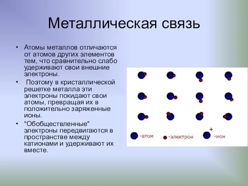 Связь атомов металла электрон