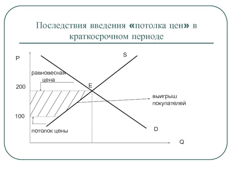 Установление потолка цен. Последствия введения фиксированных цен. Установление потолка цен. Последствия установления потолка цен. Установление государством фиксированных цен.
