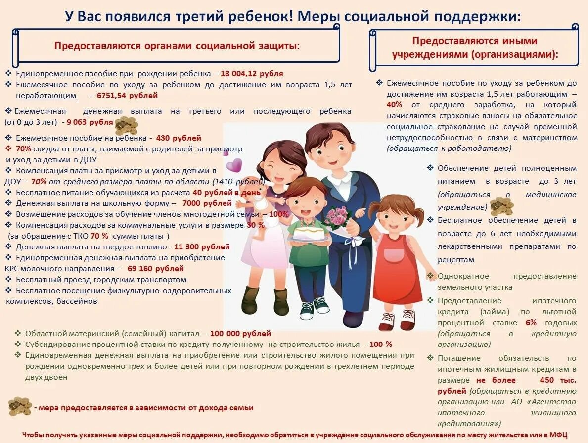 Выплаты многодетным на приобретение школьной формы. Малоимущая семья льготы и пособия. Меры социальной поддержки, предоставляемые семьям с детьми. Льготы семьям с детьми. Меры государственной поддержки семей имеющих детей.