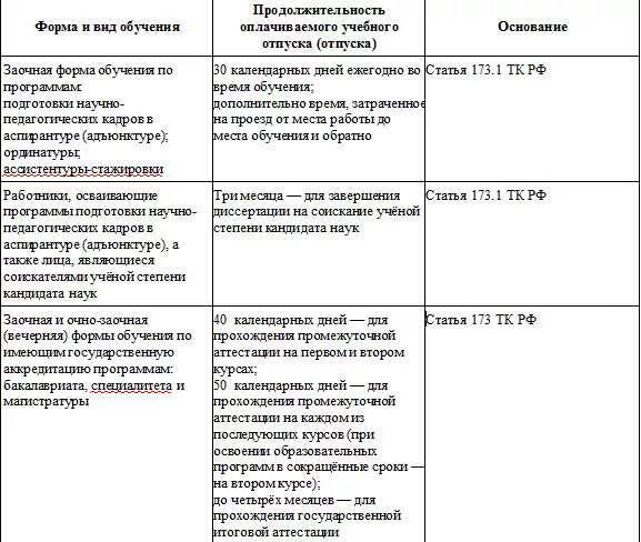 Гарантии и компенсации работникам таблица. Гарантии и компенсации по трудовому законодательству таблица. Гарантии и компенсации в трудовом праве таблица. Таблица гарантии и компенсации по трудовому праву. Гарантии и компенсации предоставляемые работникам