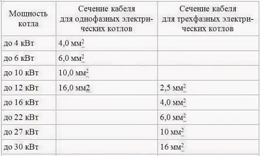 Какая нужна мощность электрокотла. Сечение кабеля для подключения электрокотла 9 КВТ. Какой кабель нужен для подключения электрокотла 9 КВТ 380 В. Сечение кабеля для электрокотла 12 КВТ 220в. Провод для подключения электрокотлом 9 КВТ сечение.