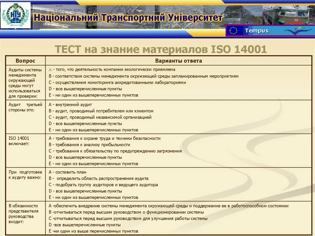 Тест аудит. Аудит системы менеджмента. Тест менеджмент. Вопросы по аудиту с ответами.