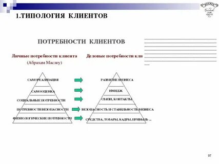 Типология схема