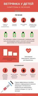 Ветрянка у детей информация лечение