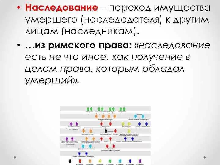 Перешедшее наследственное имущество. Наследование это переход. Таблица наследования имущества после смерти. Переход наследства после смерти.