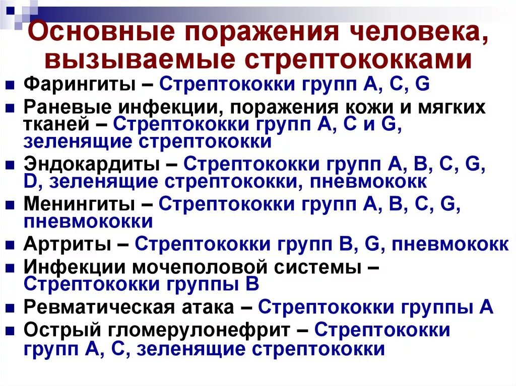 Стрептококковый шок. Клинические формы стрептококковой инфекции. Заболевания вызываемые стрептококками. Стрептококки клинические проявления. Что вызывает стрептококковая инфекция.