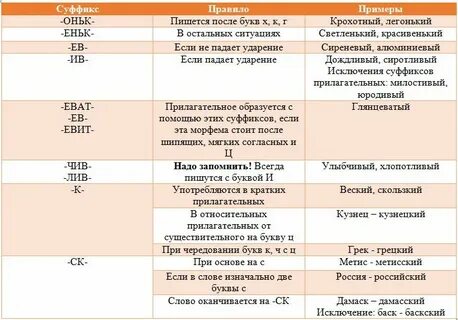 Краткие суффиксы в латинском