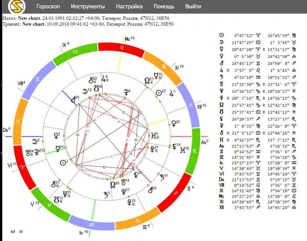 Градусы знаков зодиака. Натальная карта Сотис. Орбисы планет в натальной карте. Аспекты в натальной карте. Астрологические программы.