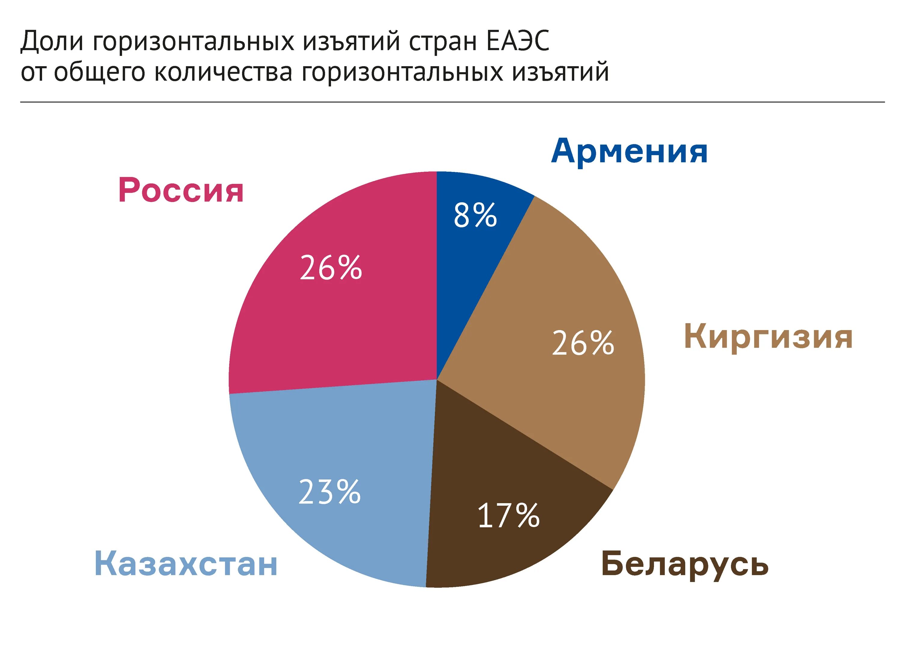 Высшая экономика. Рф участники 2020