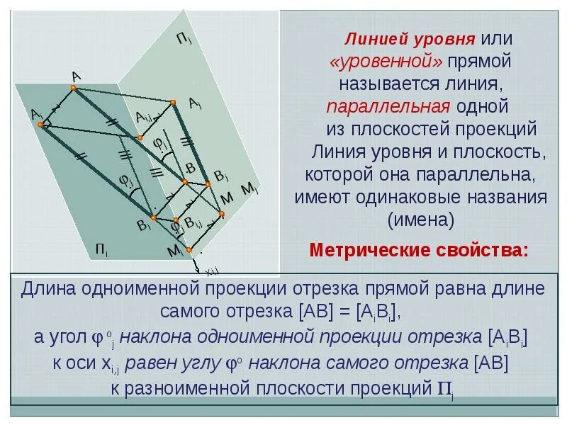 Положения прямой линии относительно плоскостей проекций. Линии уровня плоскости. как называются линии уровня. прямая линия уровня. положение прямой линии относительно плоскостей проекций.