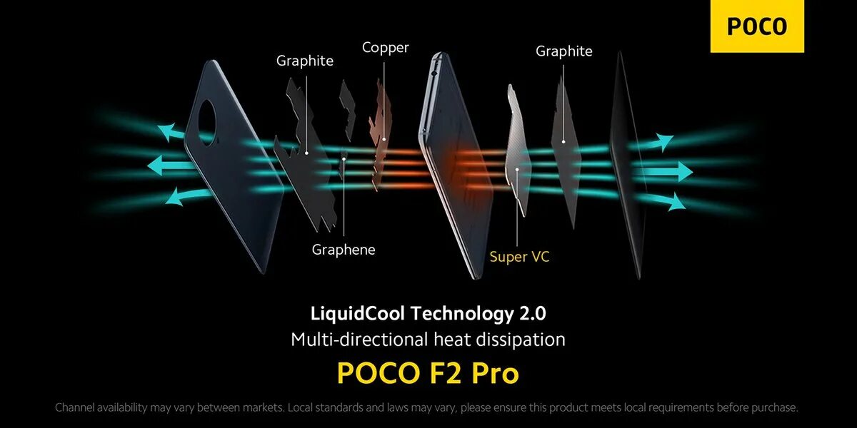 Охлаждение liquidcool technology 1. Взрыв аккумулятора смартфона. Поко нагревается. Poco x3 батарея. Поко x3 pro сгорел.