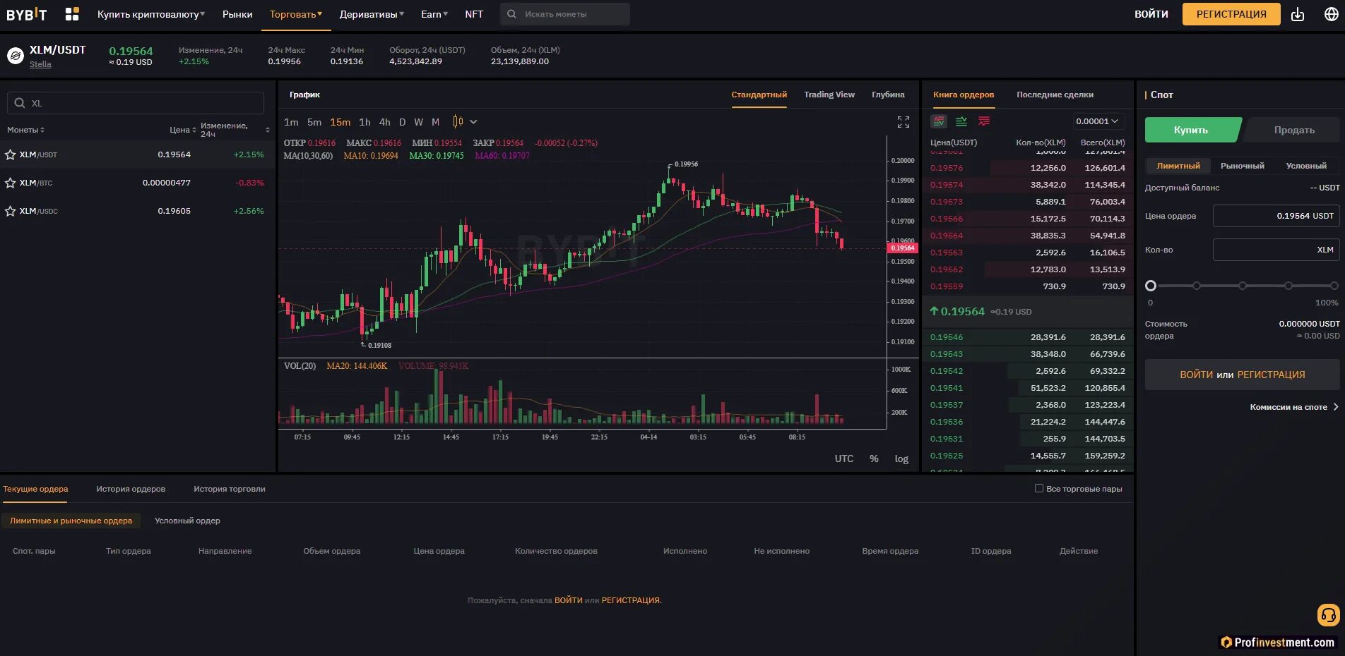 Контракт bybit. Bybit биржа. биржа bybit картинки. bybit фьючерсы как торговать. bybit график.