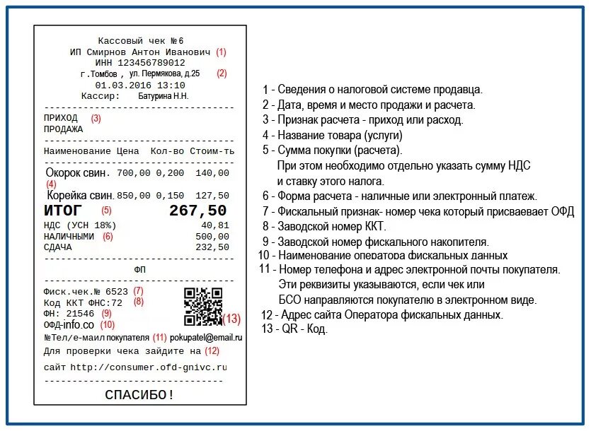 Оператор ккт. Номер ккт на кассовом чеке. образцы кассовых чеков.