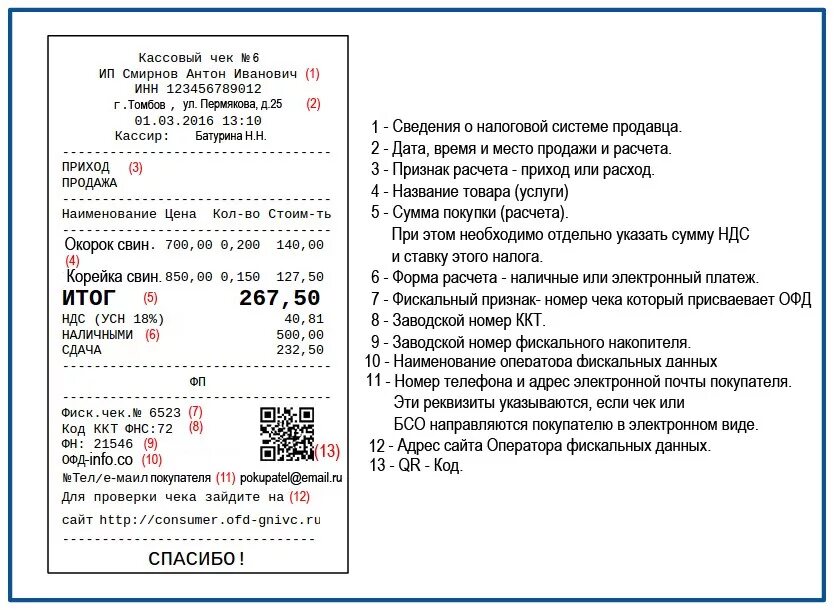 Инн ккт. Номер ККТ на кассовом чеке. Фискальный кассовый чек номер чека. Образцы кассовых чеков.