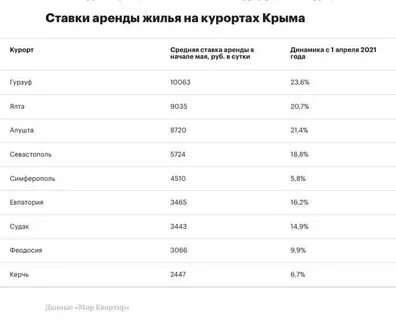 Наем жилого помещения тариф