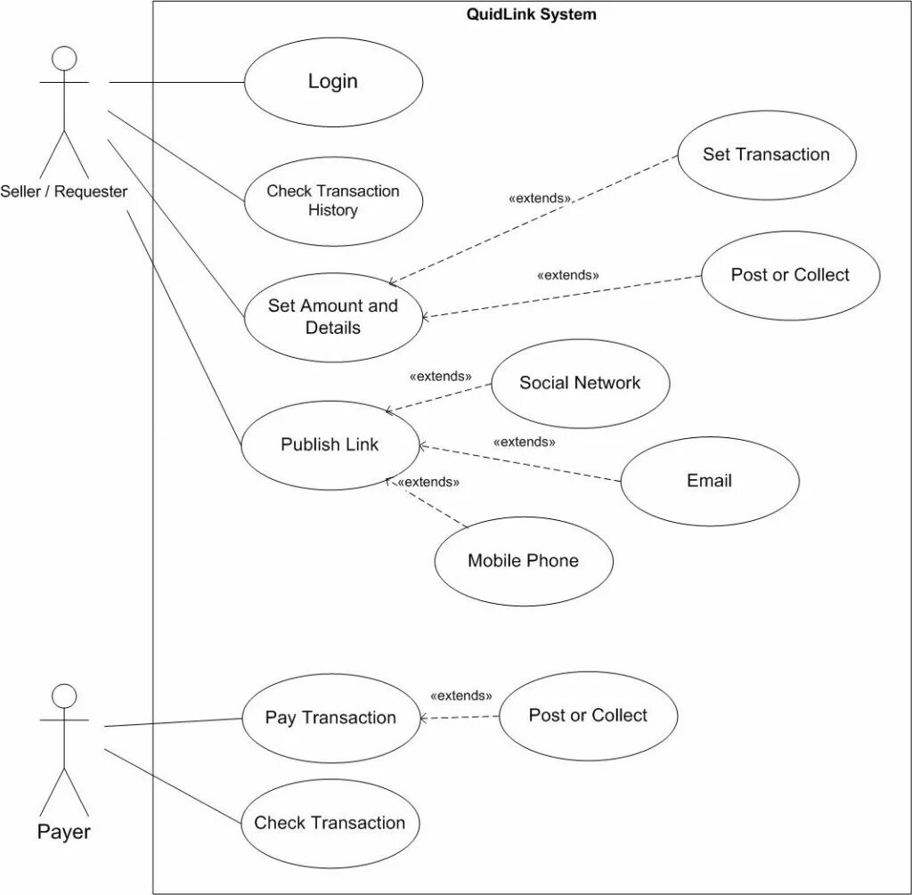 Uml диаграммы приложение. Uml use case диаграмма. use case диаграмма мобильного приложения. use case диаграмма веб приложения. диаграмма прецедентов include extend.