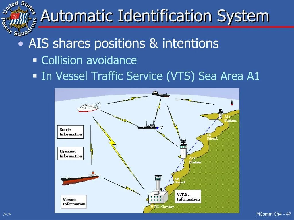 Реальная карта аис. AIS. Automatic identification System (AIS). Система распознавания судов. Протокол AIS.