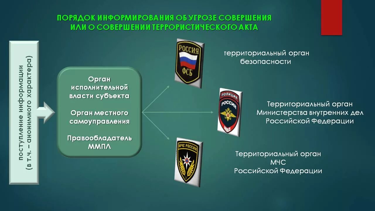 Органы безопасности. Порядок информирования об угрозе совершения теракта. В порядке информирования. Порядок информирования об акте незаконного вмешательства. Федеральная служба безопасности и порядка