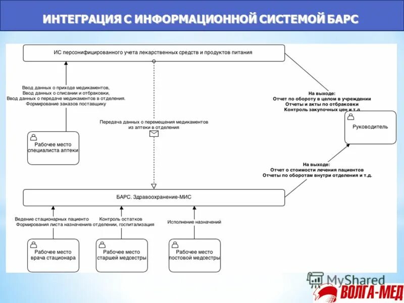 Положение о движении лекарственных препаратов. Учет лекарственных препаратов. система персонифицированного учета. персонифицированный учет лекарственных средств. учет лекарственных средств в отделении.