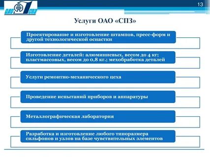 Услуги акционерного общества