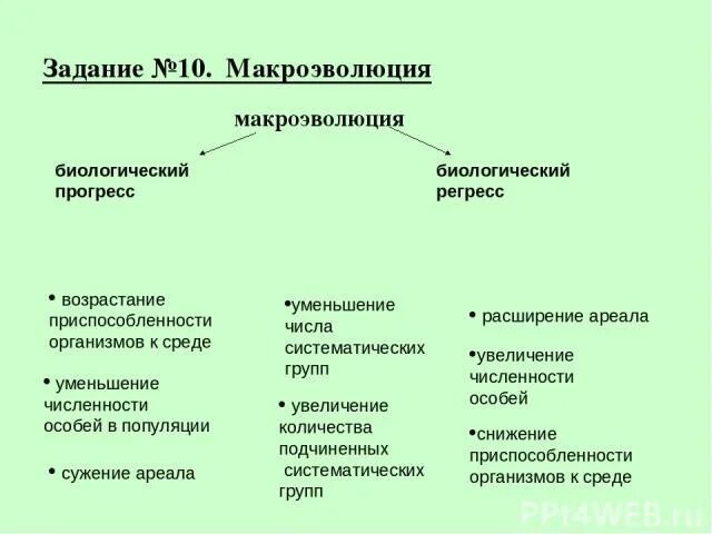 Биологический Прогресс и биологический регресс пути достижения. Биологический Прогресс и биологический регресс таблица. Биологический Прогресс и регресс увеличение численности особей. Таблица по теме характеристики биологического прогресса и регресса. Характерные признаки биологического прогресса