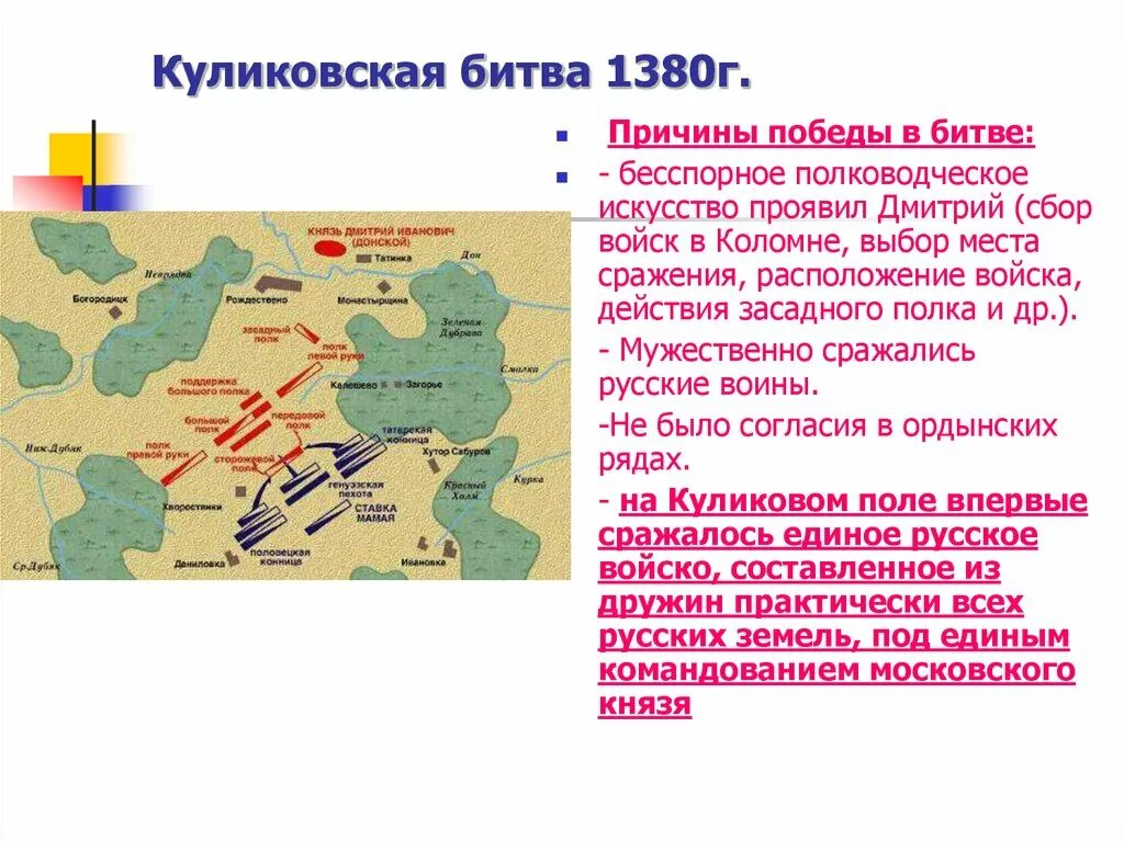 Какое значение имело победы на куликовом поле. 1380 Куликовская битва ход. Битва на Куликовом поле карта сражения. Куликовская битва ход битвы таблица. Куликовская битва 1380 кратко конспект.