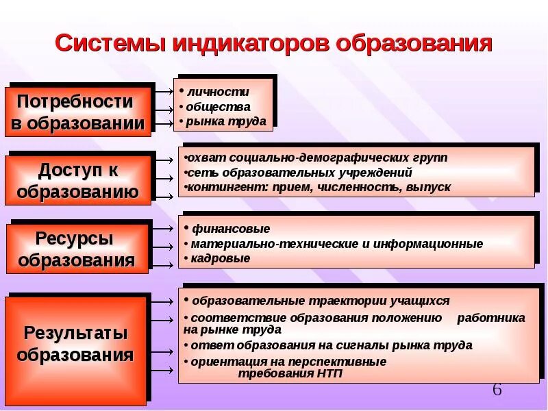Системы индикаторов. Системы индикаторов