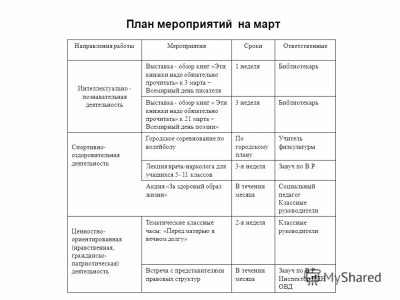 тема методической недели. план недели классных руководителей. план классного руководителя на неделю.