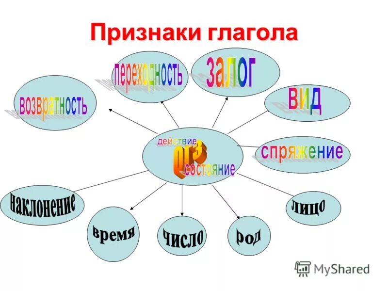 Жгут глаголом. Жгут глаголом
