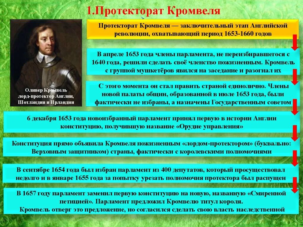 2 протекторат кромвеля. Английская революция протекторат Кромвеля. Оливер Кромвель протекторат. Протекторат Кромвеля в Англии 7 класс. Протекторат Кромвеля 1653 1660.