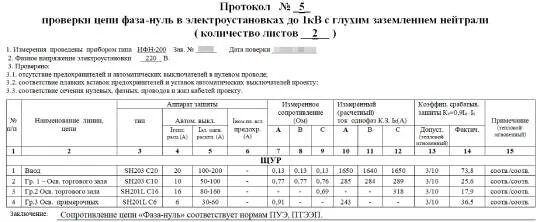 Полное сопротивление цепи фаза фаза. Протокол измерения сопротивления петли фаза-нуль. Протокол испытания петля фаза ноль. Протокол измерения петли фаза ноль образец. Протокол измерений петля фаза ноль.