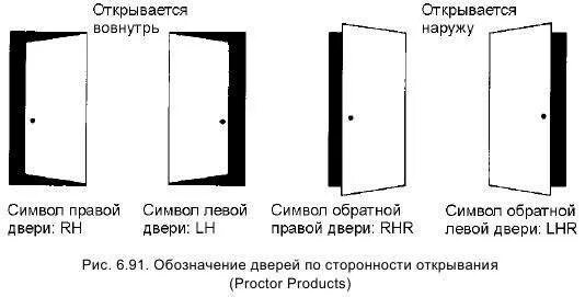 Дверь левая входная как определить. Тип открывания входных дверей схема. Дверь противопожарная левая внутреннего открывания схема. Входные двери с внутренним открыванием схема установки. Дверь наружу открывается шарниры.