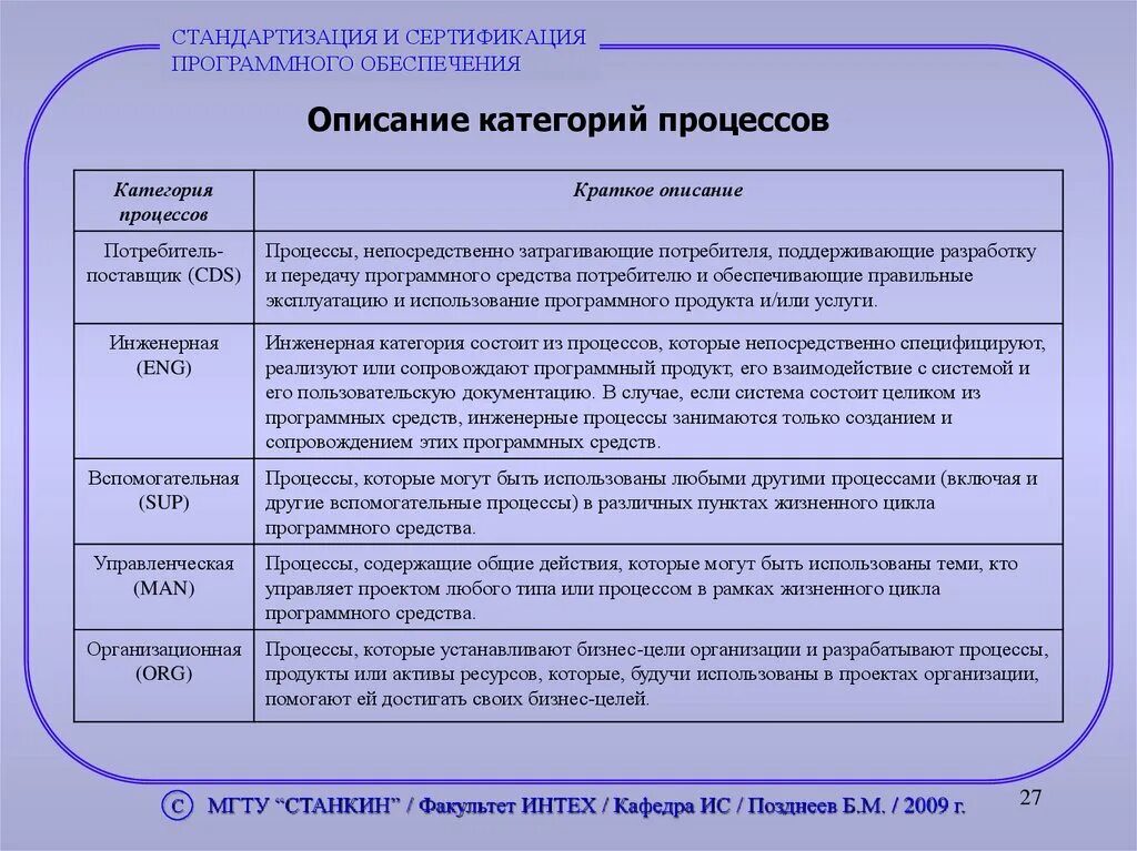 Средства обеспечения сертификации программных средств. Стандартизация и сертификация. стандартизация и сертификация программных средств. стандартизация программного обеспечения. процесс сопровождения программного обеспечения.