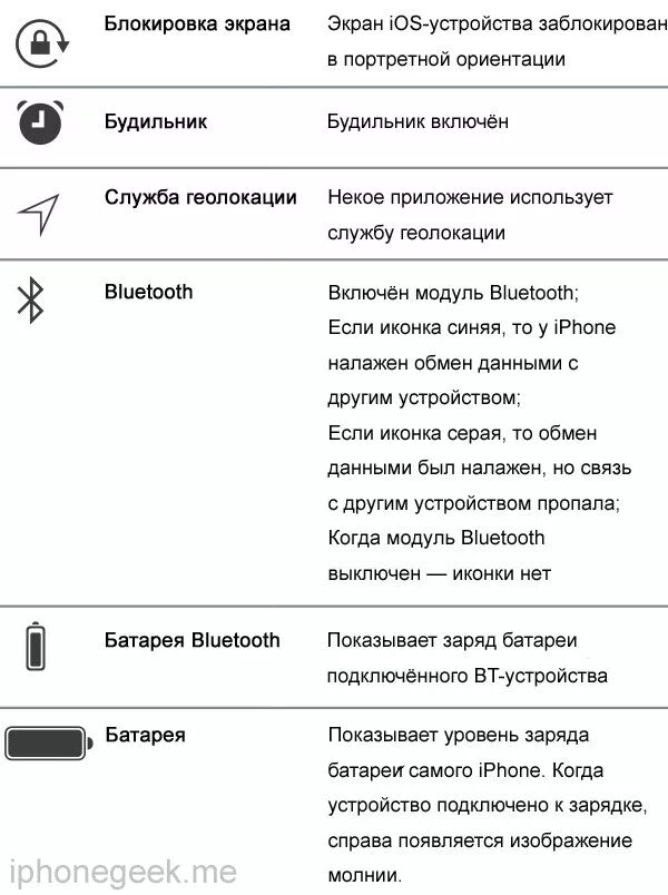 Что означает в телефоне круг. Значки нажкране айфона. Символы на дисплее айфона. Знаки панели айфона. Айфон значки вверху экрана.