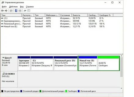 Логические диски в windows
