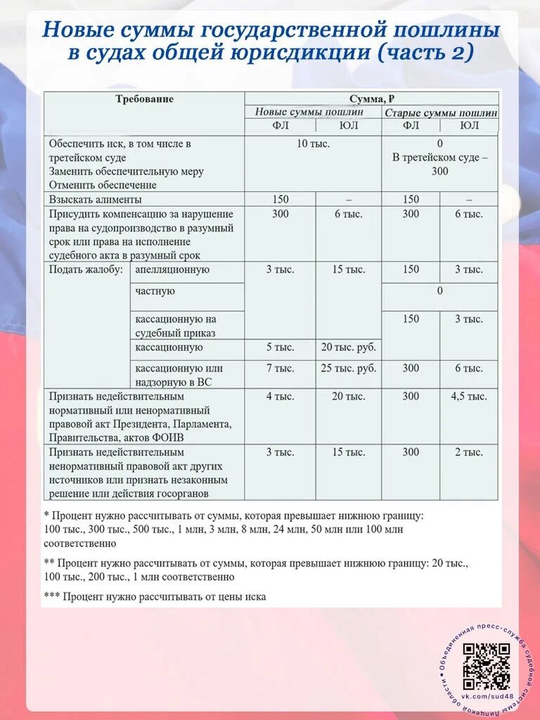 Госпошлина судебный приказ с 1 сентября 2024. Госпошлина судебный приказ с 1 сентября 2024. Рассчитать госпошлину. Госпошлина судебный приказ с 1 сентября 2024. Госпошлина судебный приказ с 1 сентября 2024.