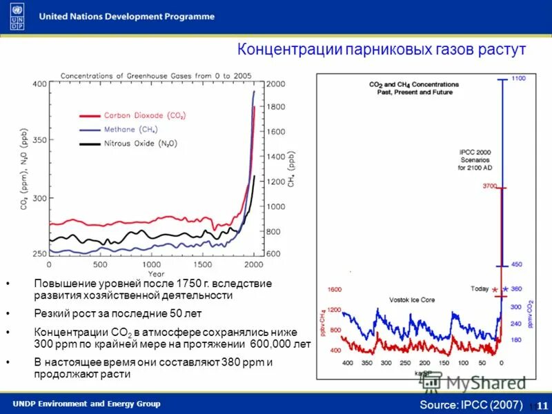 Графики концентрация в атмосфере парниковых газов. График содержания парниковых газов в атмосфере. Концентрация со2 в атмосфере. Концентрация в атмосфере парниковых газов график. Таблица парниковых газов.