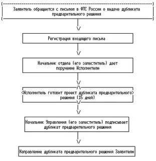 Регламент фтс