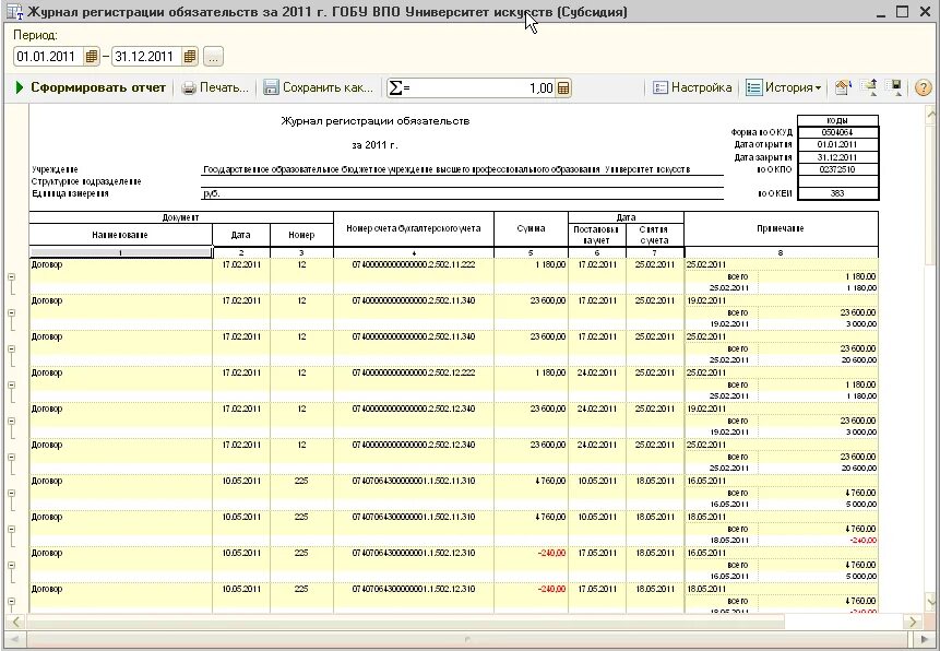 Журнал регистрации обязательств ф 0504064 в 1с. 0504064 Журнал регистрации бюджетных обязательств в 1с. Журнал 4 Бухгалтерия бюджетного учреждения в 1с. Журнал операций 4 в бюджетном учреждении. Журнал бюджетная организация