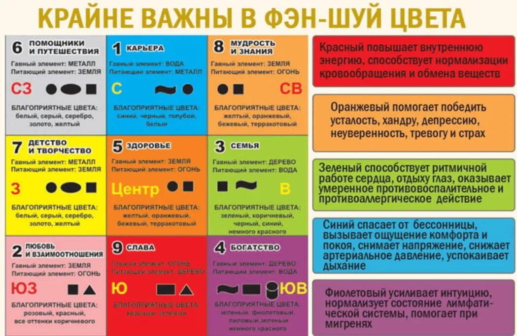 Благоприятные дни по фен. Фен шуй цвета. цвета по фэн шуй. фен шуй цвета по секторам. фен шуй цвета по зонам.