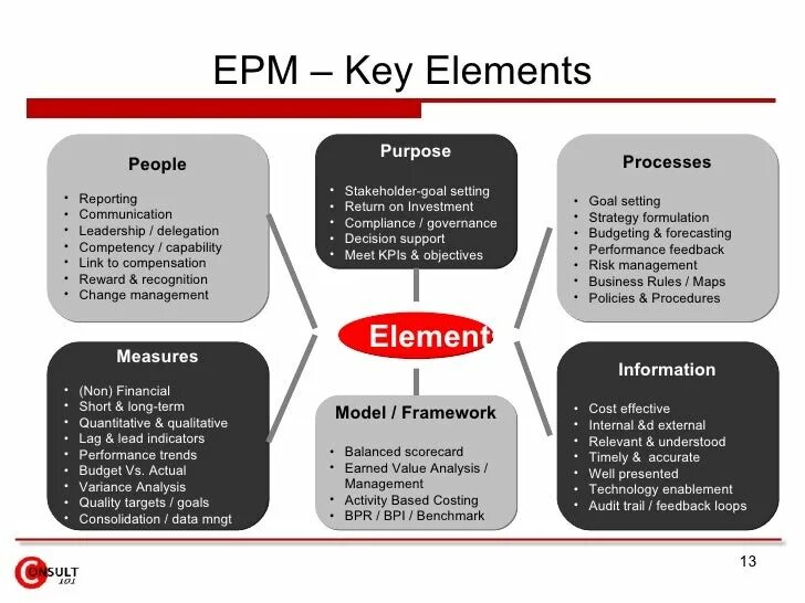 Performance interest. Enterprise performance management. epm- enterprise performance management. методология cpm corporate performance management. системы управления эффективностью (cpm, bpm, epm).
