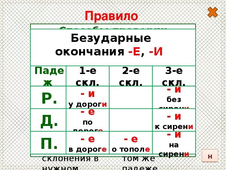 Сирень склонение 3. Правописание безударных падежных окончаний имён существительных. Сирень склонение. Е И И В окончаниях существительных 5 класс. Сирень по падежам просклонять.